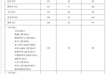 湖南大學各專業(yè)研究生分數(shù)線 湖南大學2022年研究生專業(yè)分數(shù)