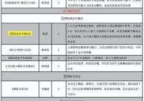 國際關系專業(yè)考研 國內(nèi)國際關系專業(yè)考研最難的大學