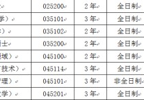 333 904是哪些科目 西南大學(xué)心理學(xué)實力