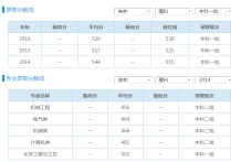 長春工業(yè)大學(xué)怎么樣要真實 長春工業(yè)大學(xué)學(xué)校素質(zhì)怎么樣，校園環(huán)境好不好??！