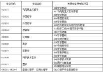 武漢大學(xué)考研需要哪些條件 武大哲學(xué)系研究生好考嗎