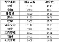 公務(wù)員適合什么專(zhuān)業(yè)嗎 讀什么專(zhuān)業(yè)考公務(wù)員最好