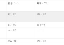 黃先開全書怎么樣 陳文燈和黃先開 出的那本 2012考研數(shù)學(xué)復(fù)習(xí)指南（北理出版社，修訂版）