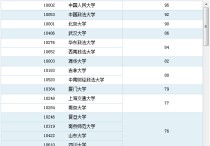 蘭州大學(xué) 法律碩士怎么樣 法碩重慶大學(xué)和蘭州大學(xué)哪個好考