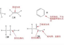 有機化學(xué)是什么意思 化學(xué)和有機化學(xué)有什么區(qū)別