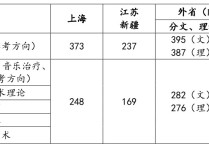 音樂(lè)學(xué)院作曲系怎么考 考上海音樂(lè)學(xué)院作曲系之前需要準(zhǔn)備什么？