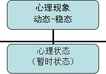 什么是心理現(xiàn)象的構(gòu)成 心理現(xiàn)象一般分為哪兩個(gè)方面