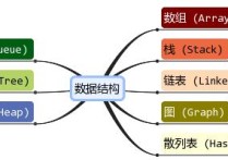 903數(shù)據(jù)結(jié)構(gòu)是什么 數(shù)據(jù)結(jié)構(gòu)到底是個啥