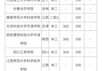 346分去什么大學(xué) 理科347分能報哪些大學(xué)