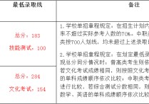 四川中醫(yī)藥 成都中醫(yī)藥大學有二本招生嗎