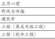 清華大學哪些研究生好 清華大學冷門研究生專業(yè)