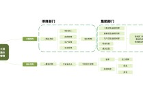 土木工程專業(yè)就業(yè) 大專能報土木工程專業(yè)嗎