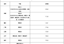 北京舞蹈學院分數(shù)線 舞蹈學校排名和錄取分數(shù)線