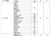 西南政法研究生怎么樣 西南政法大學(xué)新生宿舍