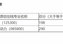 蘭州交通大學(xué)考研怎么調(diào)劑 2022蘭州交通大學(xué)研究生分?jǐn)?shù)線