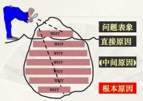 根本原因分析 adf檢驗(yàn)p值為1說明什么