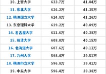 大阪大學畢業(yè)生不怎么樣 留學日本大阪大學研究生或博士生