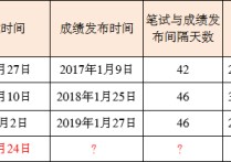 考國(guó)職是什么時(shí)候出來(lái) 健身教練國(guó)職證書還能考嘛