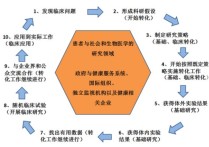 應(yīng)用研究是什么 碩士畢業(yè)論文的研究方法有哪些