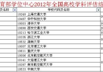 機械五虎有哪些 中國高校聯(lián)盟學院排名