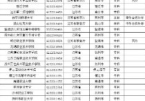 單招學校排名 2022山東單招公辦學校排名