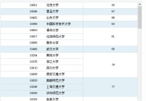 中山大學數學怎么樣 中山大學 數學 怎么樣?排名讓我糊涂了