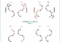 ?W力是怎么分的 [W]力的圖示可以畫半格嗎？為什么？