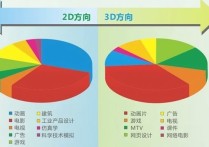 動漫就業(yè)前景 學動漫專業(yè)前途怎么樣