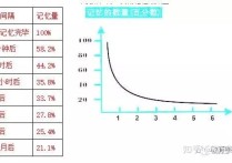 教育學怎么背 教師考試教育學心理學怎么背？