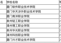 福建大專院校 福建正規(guī)的大專專升本怎么樣