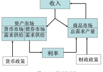 is曲線和lm曲線怎么求 急求IS，LM曲線方程