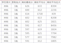 暨南大學(xué)分?jǐn)?shù)線 考研物流工程與管理專碩院校推薦