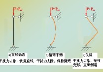 材料力學(xué)中失效是什么 材料力學(xué)三大假設(shè)原理公式