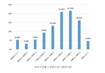 福州大學法學院怎么樣 福州大學法學院值得上嗎