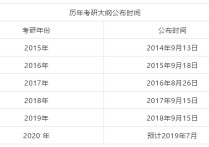 2020政治考綱什么時候 2020全國研究生考試多少號開始