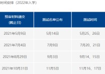 復旦大學mba怎么進 復旦大學mba門檻高嗎？