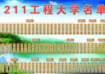 211研是什么意思 211本科和211研究生哪個(gè)好