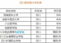 四川醫(yī)學院 四川內比較好的本科醫(yī)科大學