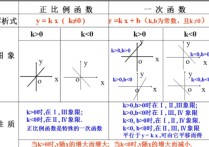 普通化學(xué)狀態(tài)函數(shù)有哪些 狀態(tài)函數(shù)的變化值取決于什么