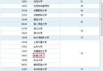 中南大學藥學怎么樣 三峽大學化學與制藥專業(yè)怎么樣