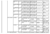 學(xué)士學(xué)位需要考什么 林業(yè)定向生好考嗎