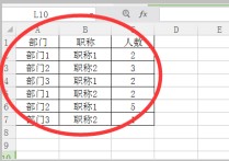 各科室總?cè)藬?shù)怎么算 計算各部門的人數(shù),用countif怎么算