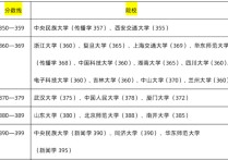 985大學分數(shù)線 985大學和211大學今年的錄取分數(shù)