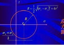 材料力學(xué)應(yīng)力圓怎么畫 材料力學(xué)，請(qǐng)問復(fù)雜應(yīng)力狀態(tài)不是三面主應(yīng)力微體，而是都有切應(yīng)力時(shí)怎么畫應(yīng)力園？