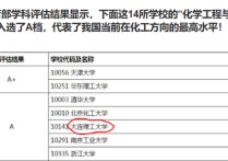 大連理工大學(xué)哪些專業(yè)好 大連理工主打?qū)I(yè)排名