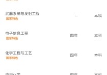 南京理工大學(xué)有什么專業(yè) 南京理工大學(xué)各個專業(yè)