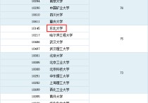 東北大學(xué)項目管理怎么樣 東北大學(xué)工程管理碩士怎么樣