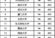 全國經(jīng)濟(jì)研究所有哪些 中國金融研究院和中財哪個好