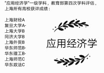 東華大學產業(yè)經濟學怎么樣 關于東華大學金融學，產業(yè)經濟學的考研