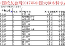 哪些學校有保險專業(yè)嗎 大學里的保險專業(yè)好不好